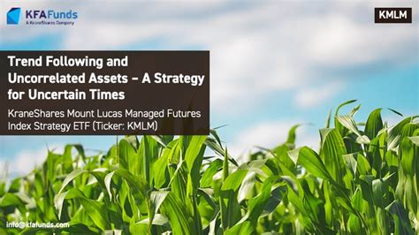 KraneShares Mount Lucas Managed Futures Index Strategy ETF .